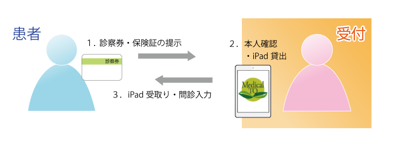 ご利用シーン1